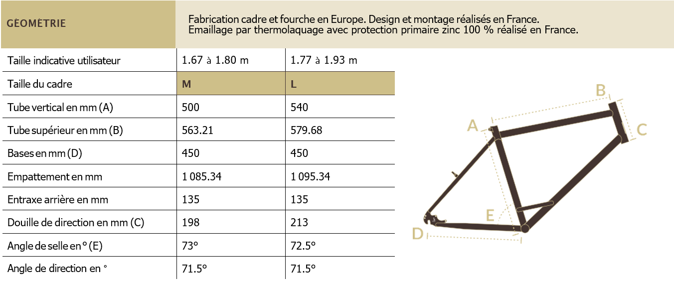 Gomtrie Voyageuse Site Web 2024